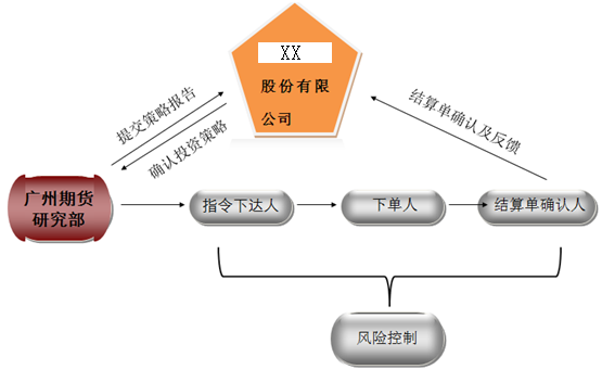 bifa·必发(中国)唯一官方网站