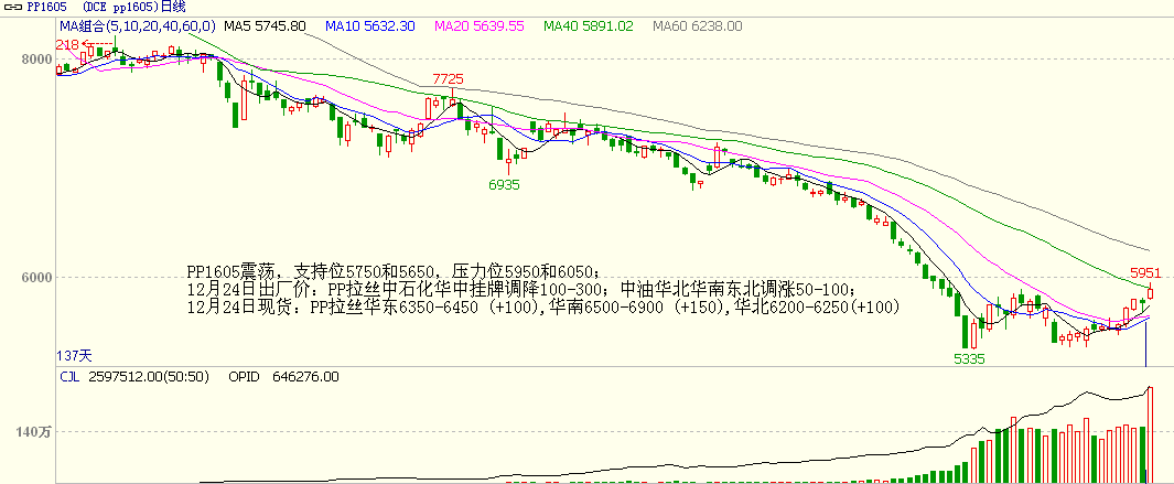 bifa·必发(中国)唯一官方网站