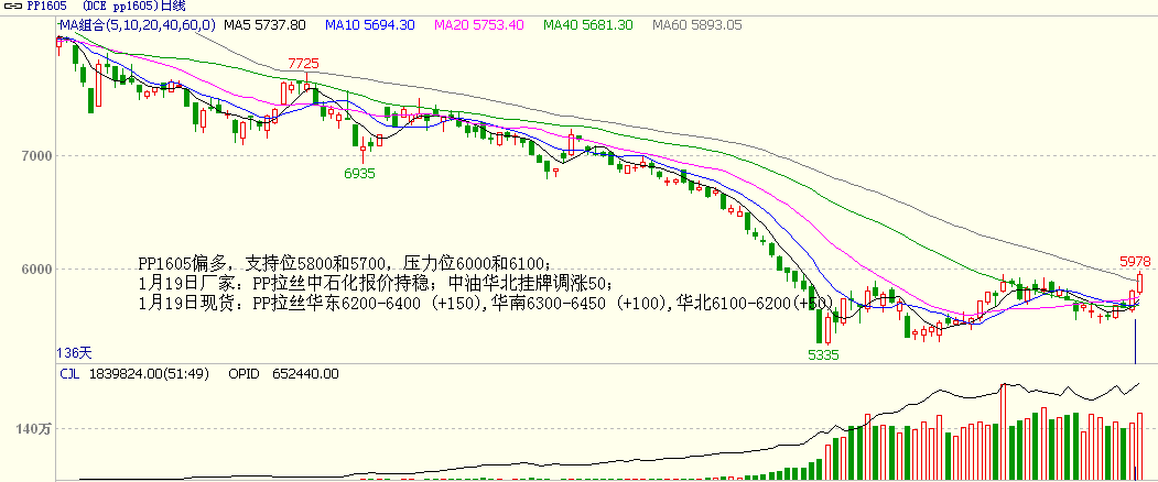 bifa·必发(中国)唯一官方网站