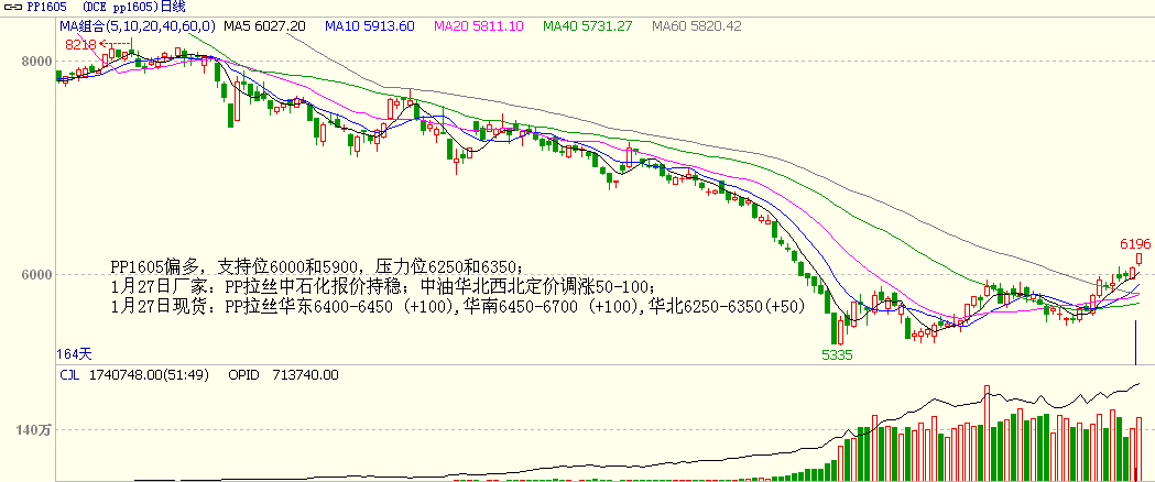 bifa·必发(中国)唯一官方网站