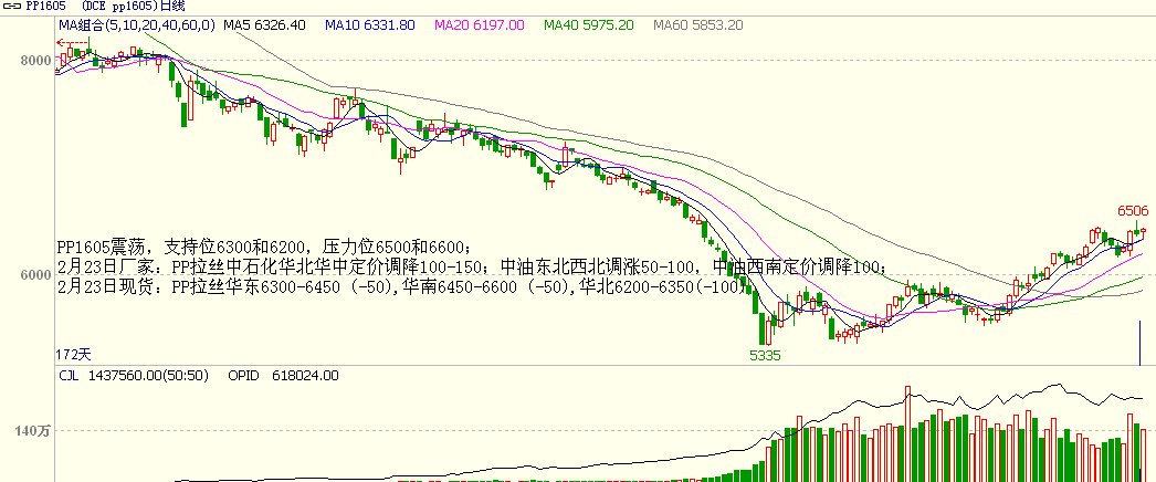 bifa·必发(中国)唯一官方网站