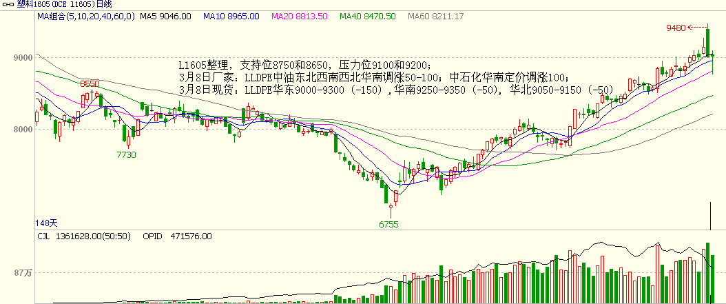 bifa·必发(中国)唯一官方网站