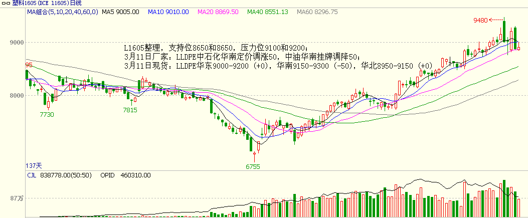 bifa·必发(中国)唯一官方网站