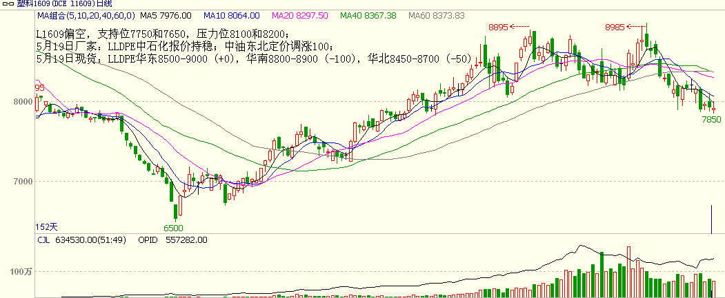 bifa·必发(中国)唯一官方网站