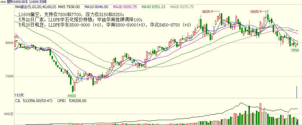 bifa·必发(中国)唯一官方网站