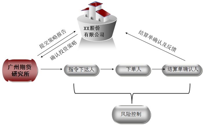 bifa·必发(中国)唯一官方网站