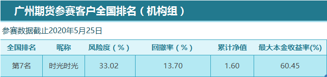 bifa·必发(中国)唯一官方网站